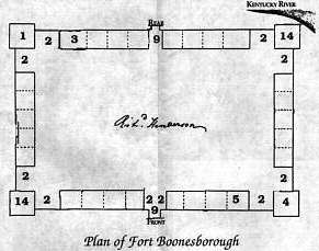Plan of Fort Boonesborough